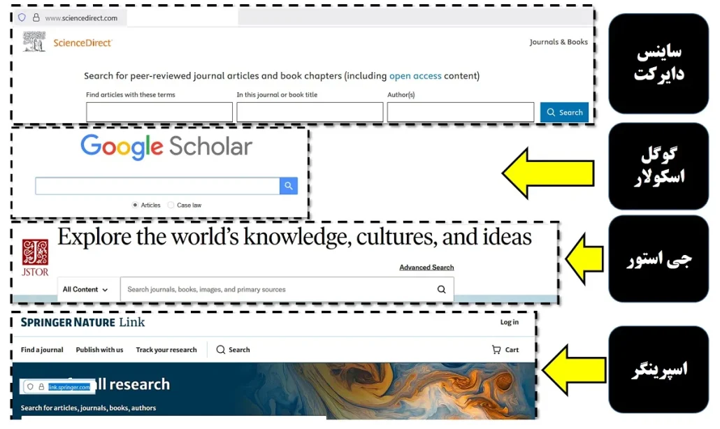 انجام مقاله